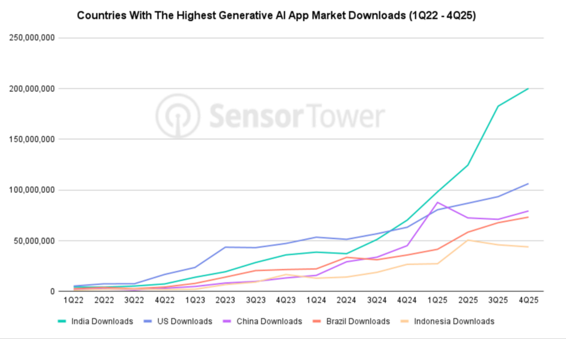 indias-ai-boom-faces-monetization-crucible-as-tech-giants-end-free-promotions