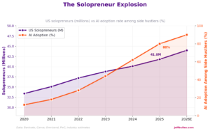 the-saaspocalypse-how-an-ai-update-triggered-a-285-billion-software-stock-sell-off-and-ushered-in-a-new-era-for-entrepreneurs