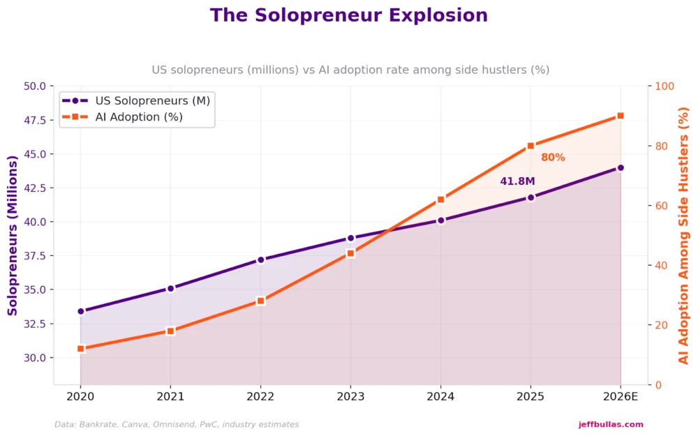 the-saaspocalypse-how-an-ai-update-triggered-a-285-billion-software-stock-sell-off-and-ushered-in-a-new-era-for-entrepreneurs