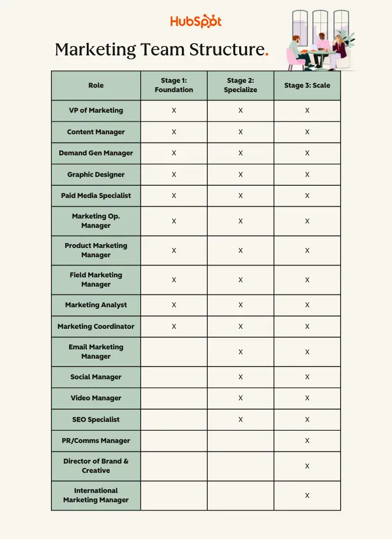scaling-your-marketing-team-a-strategic-blueprint-for-sustainable-growth