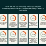 the-marketing-landscape-reimagined-ai-predictions-for-2026-and-beyond-herald-a-transformative-era