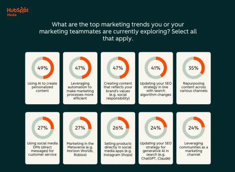 the-transformative-dawn-of-ai-in-marketing-predictions-for-2026-and-beyond