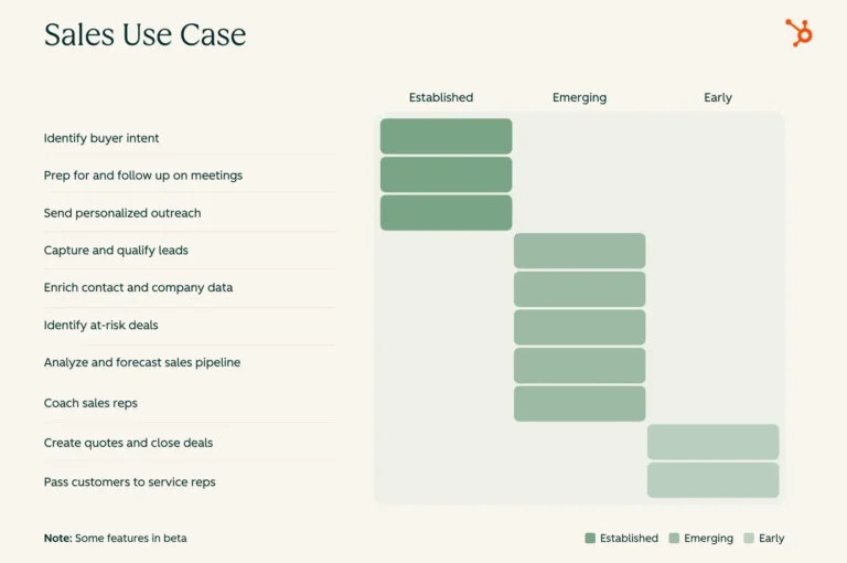 unlocking-real-value-a-practical-guide-to-ai-adoption-for-marketing-sales-and-service-teams