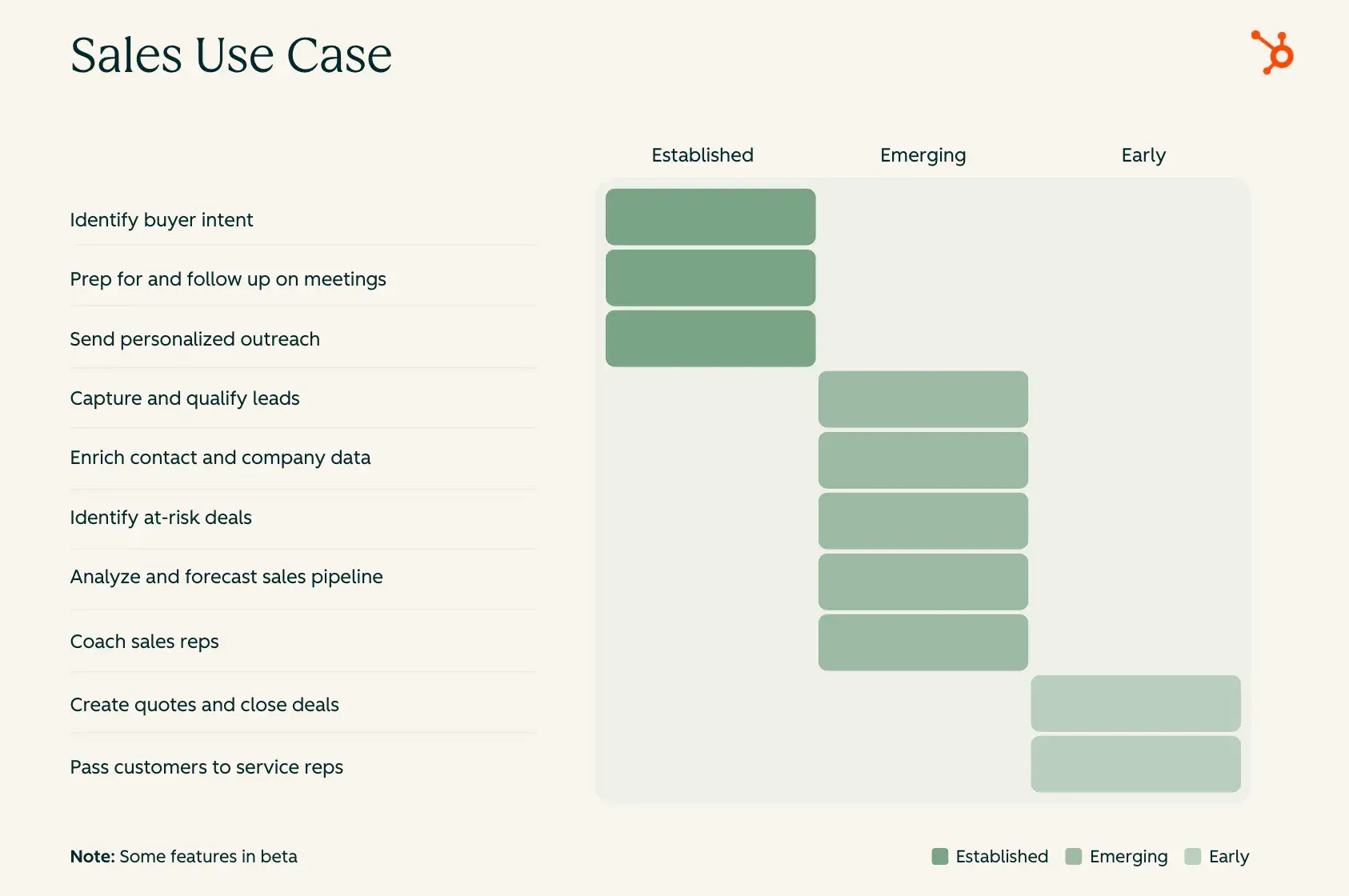 unlocking-real-value-a-practical-guide-to-ai-adoption-for-marketing-sales-and-service-teams