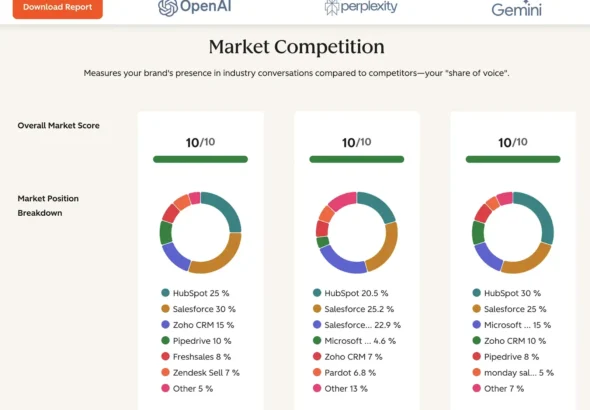ai-powered-search-redefines-brand-discovery-new-data-reveals-significant-impact-on-conversion-rates