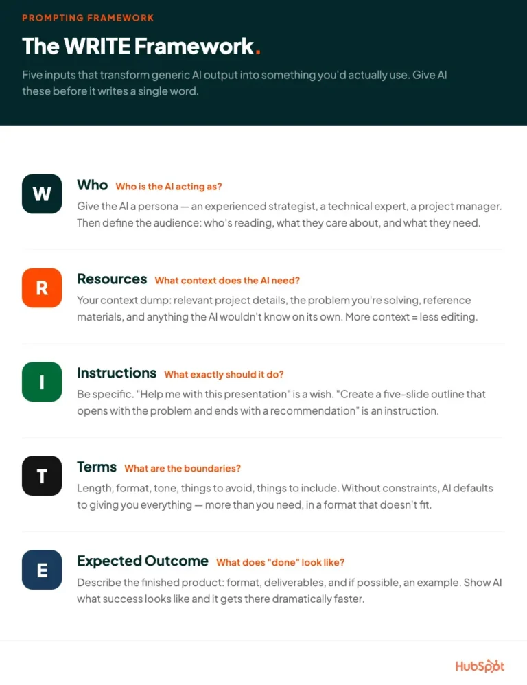 bridging-the-ai-divide-from-awareness-to-action-in-the-modern-workplace