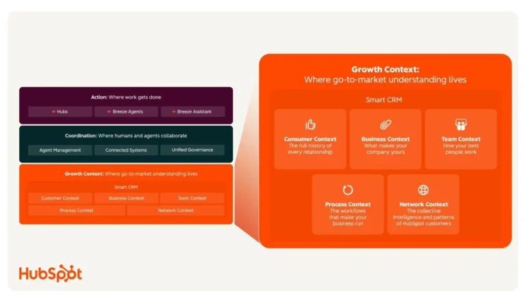 the-contextual-divide-why-your-ai-isnt-moving-the-needle-and-whats-truly-at-stake