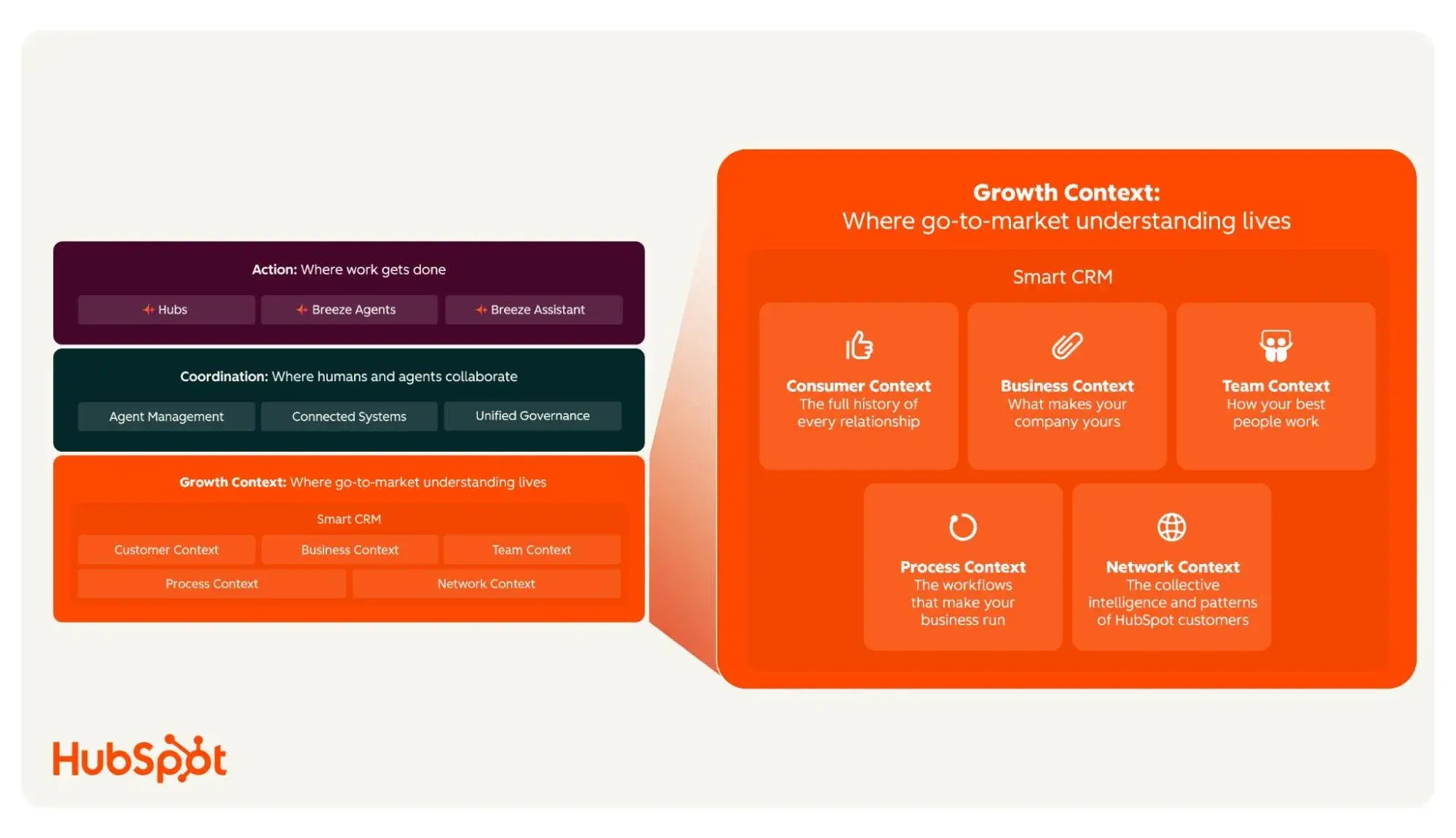 the-contextual-divide-why-your-ai-isnt-moving-the-needle-and-whats-truly-at-stake