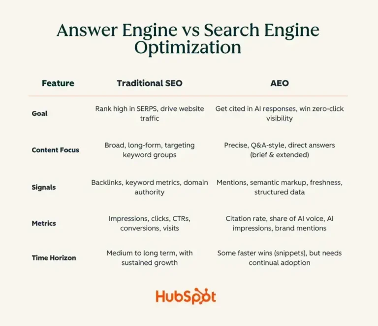 the-evolving-landscape-of-search-decoding-answer-engine-optimization-aeo-and-generative-engine-optimization-geo