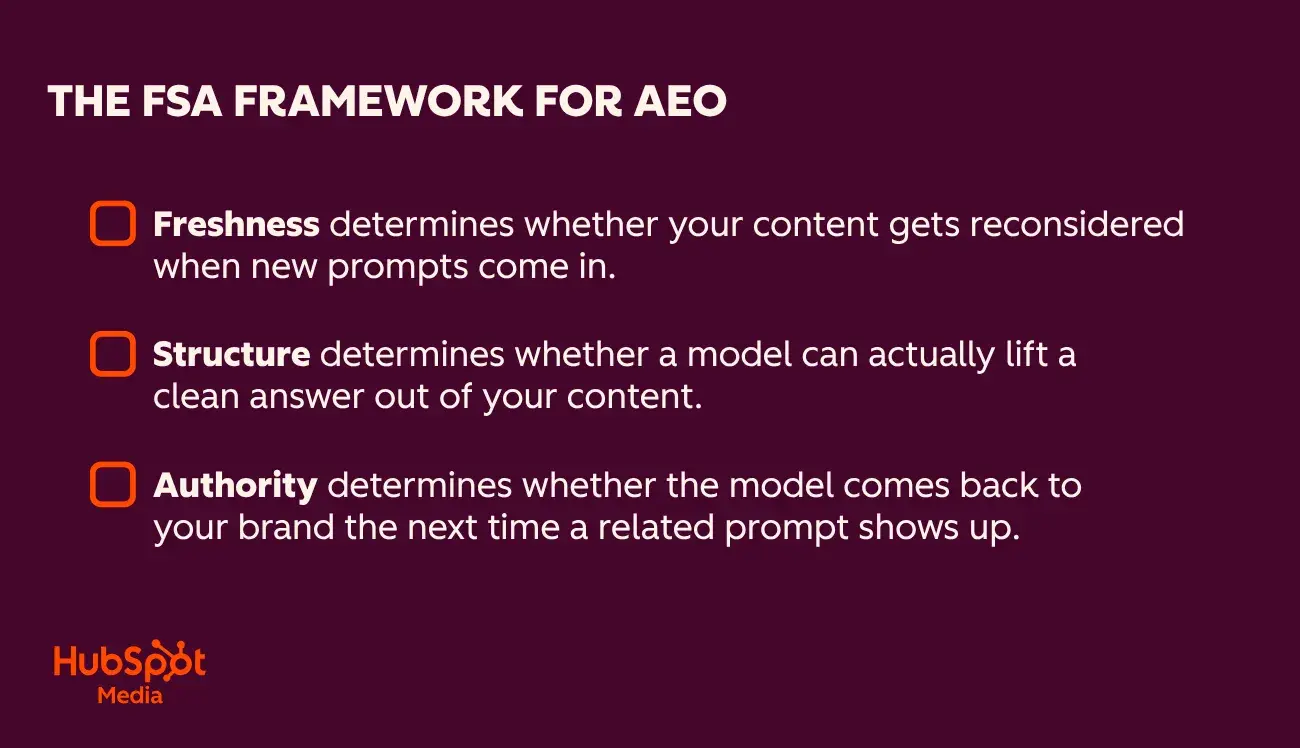 the-fsa-framework-a-new-paradigm-for-ai-answer-engine-optimization-in-the-evolving-search-landscape