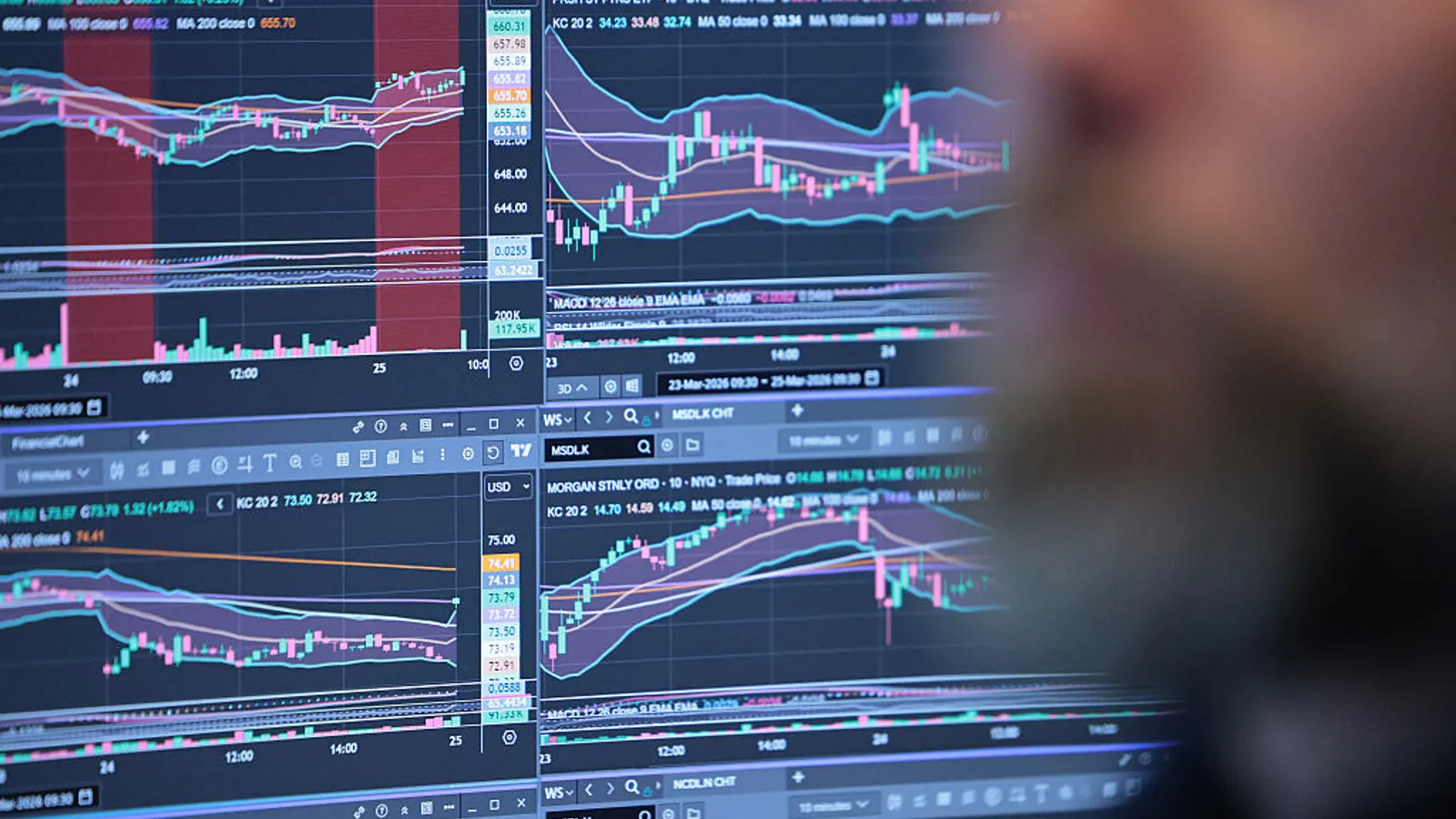 navigating-financial-fortunes-employees-show-optimism-amidst-cost-of-living-pressures
