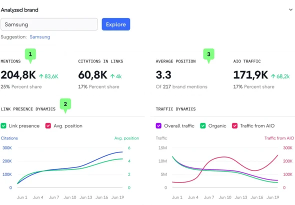 the-evolving-landscape-of-search-hubspot-aeo-and-se-ranking-emerge-as-key-players-in-answer-engine-optimization