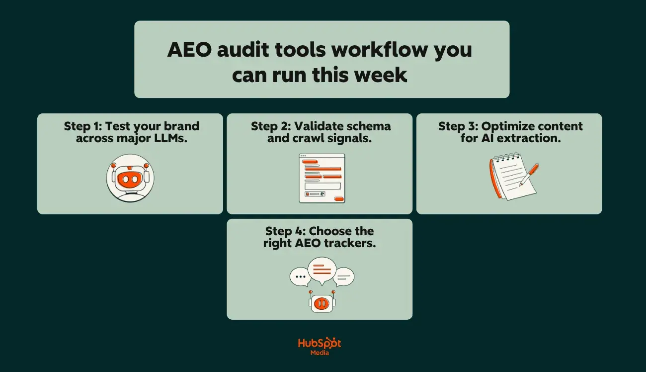 answer-engine-optimization-audit-tools-navigating-the-new-frontier-of-buyer-discovery