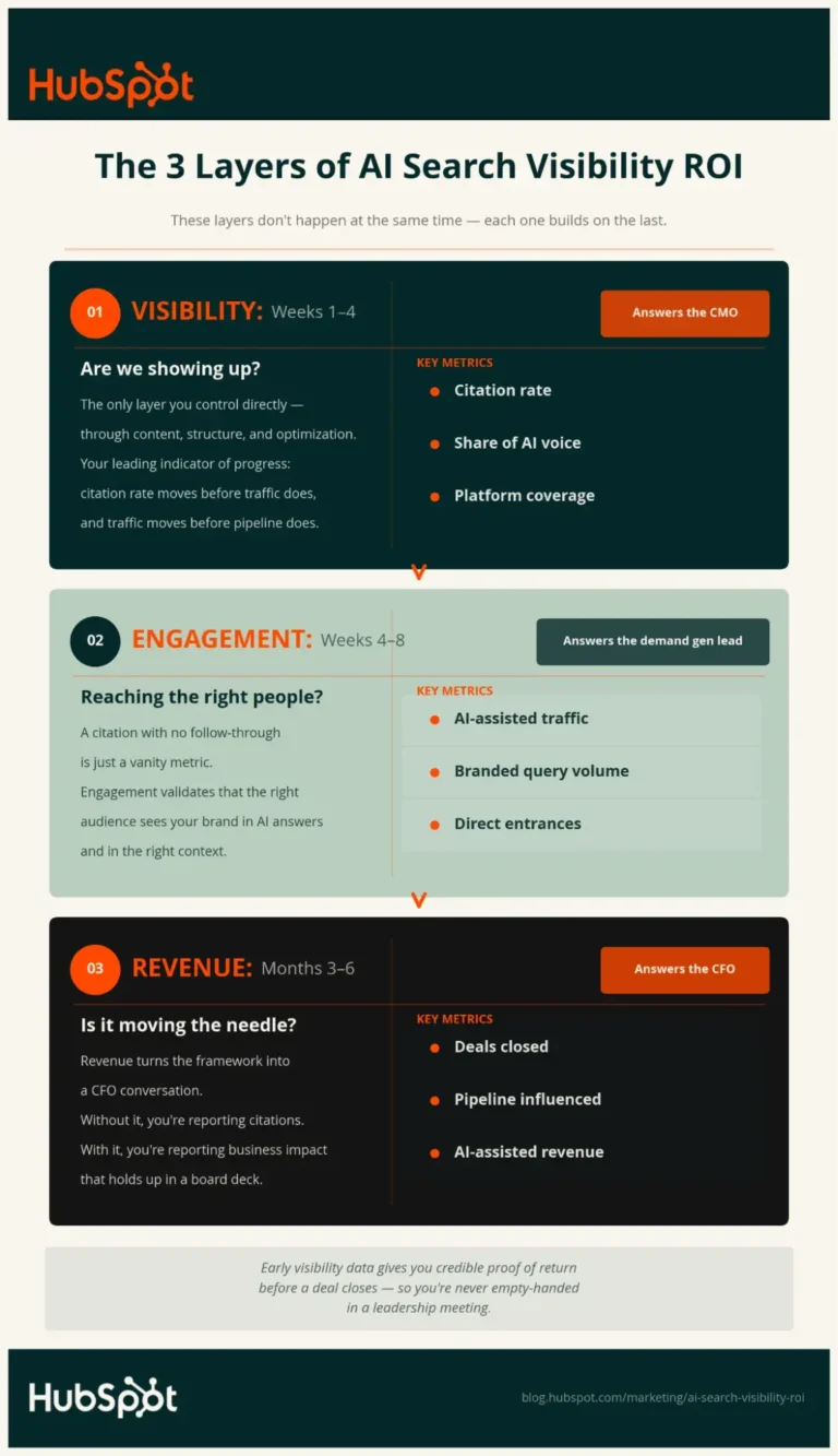 measuring-ai-search-visibility-roi-a-comprehensive-guide-to-navigating-the-new-frontier-of-customer-engagement