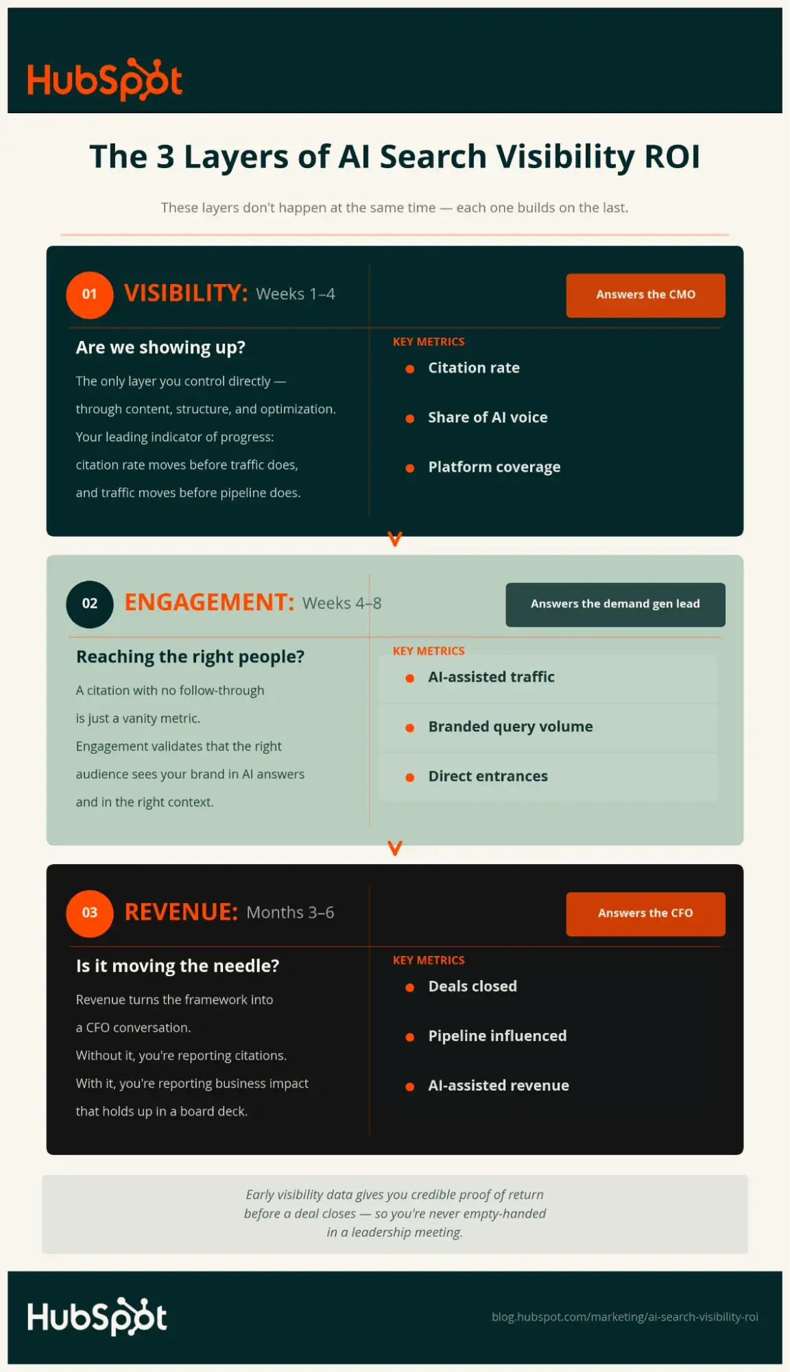 measuring-ai-search-visibility-roi-a-comprehensive-guide-to-understanding-and-capitalizing-on-the-new-frontier-of-consumer-engagement