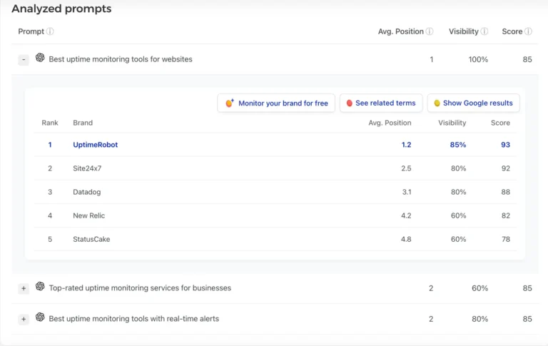 the-answer-economy-arrives-marketers-rethink-ai-visibility-as-chatbots-overtake-google-for-b2b-research