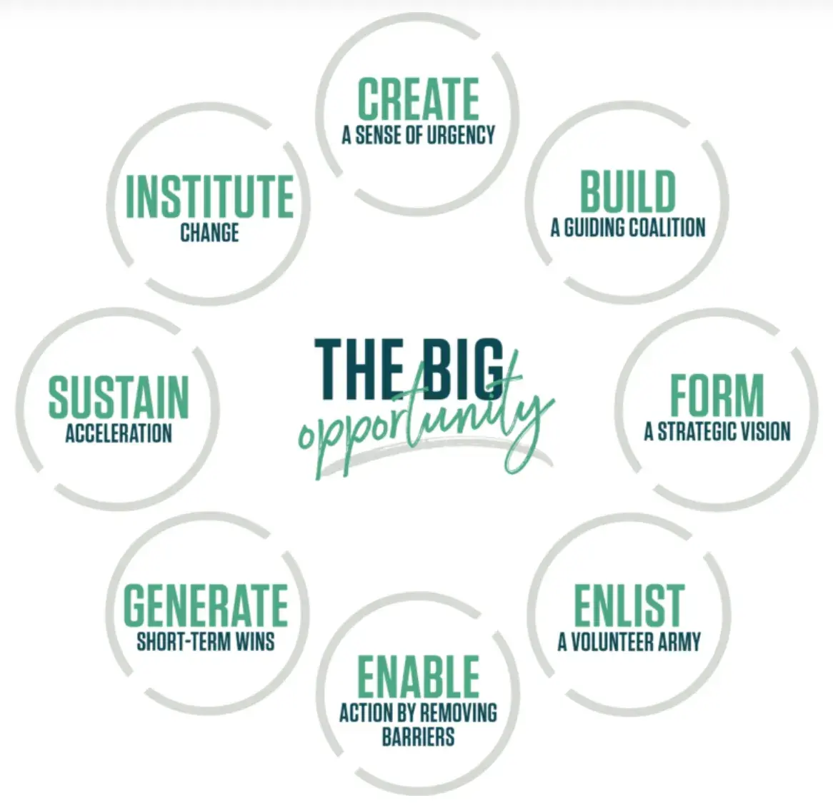 the-critical-pillars-of-crm-change-management-beyond-technical-implementation