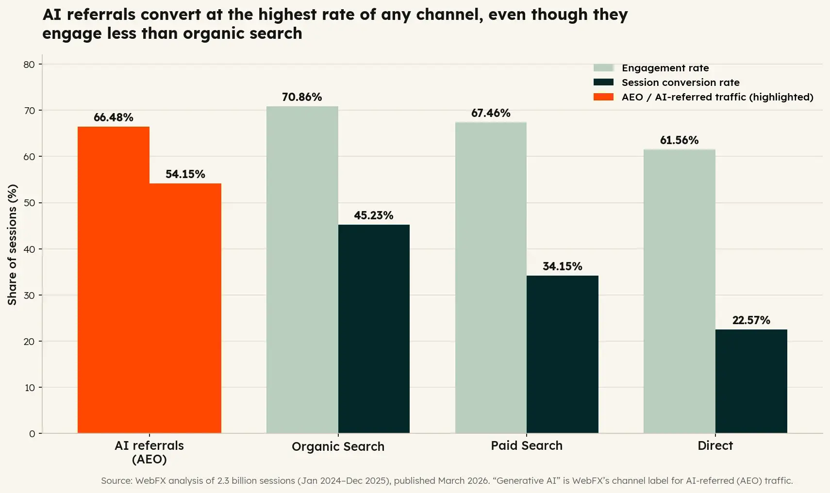 the-dawn-of-answer-engine-optimization-navigating-the-rise-of-ai-referenced-traffic-and-its-outsized-conversion-potential