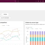 the-evolving-landscape-of-marketing-kpis-why-traffic-and-search-rank-are-no-longer-enough-in-the-age-of-ai