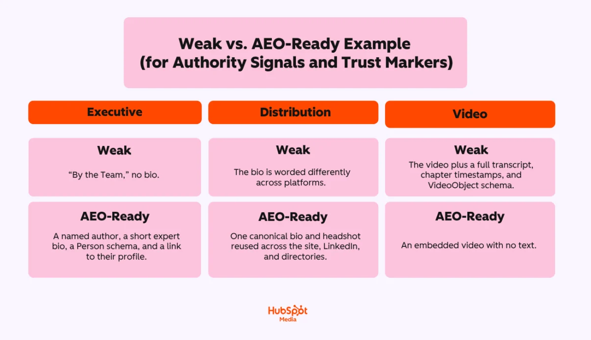 the-evolving-landscape-of-search-mastering-answer-engine-optimization-aeo-for-citation-success