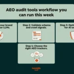 the-evolving-landscape-of-search-why-aeo-audit-tools-are-now-essential-for-brand-visibility