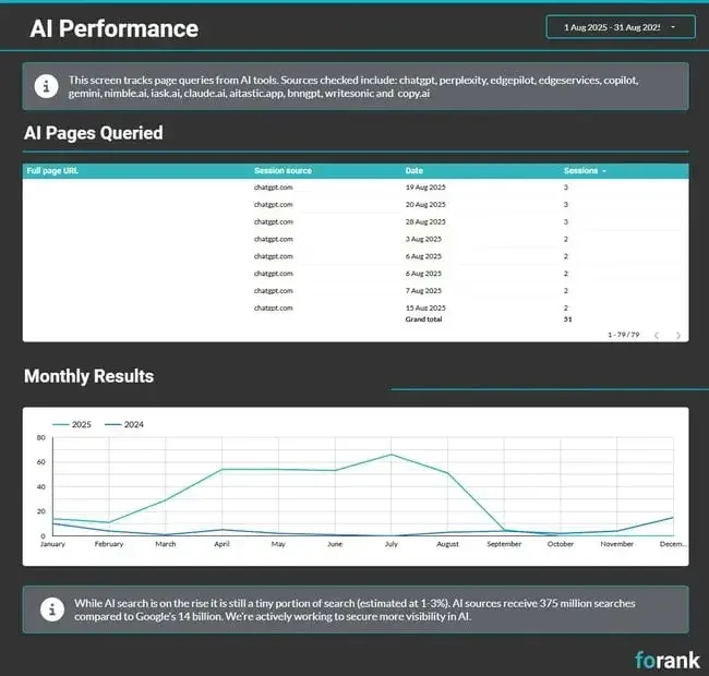 the-evolving-landscape-of-seo-tools-remain-essential-amidst-ai-advancements