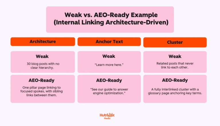 the-future-of-search-is-structured-mastering-answer-engine-optimization-for-citation-and-visibility