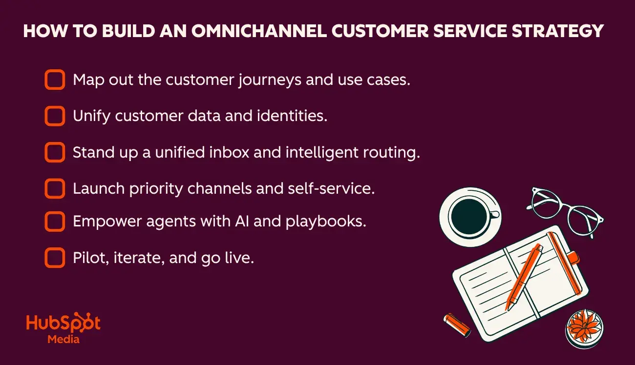 the-rise-of-omnichannel-customer-service-delivering-seamless-personalized-experiences-in-the-digital-age