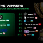 cerberus-weglobal-ai-and-looq-crowned-central-eurasias-champions-advancing-to-techcrunch-disrupt-2026-in-san-francisco