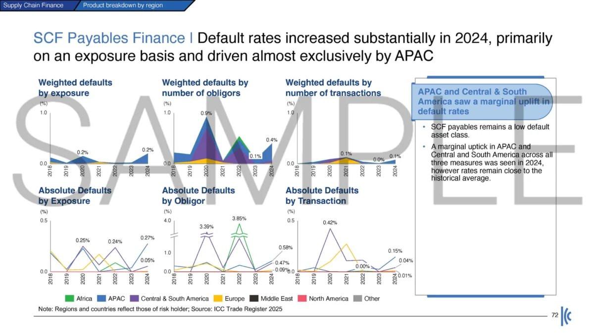 icc-global-trade-intelligence-report-2026-sets-new-standard-for-risk-benchmarking-and-strategic-decision-making-in-global-trade-finance