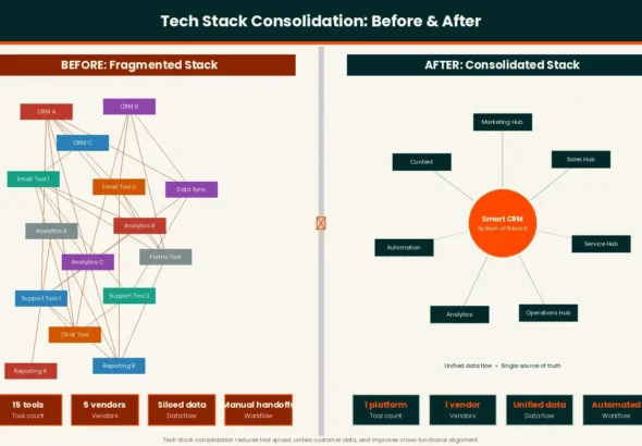 tech-stack-consolidation-streamlining-operations-for-enhanced-business-performance