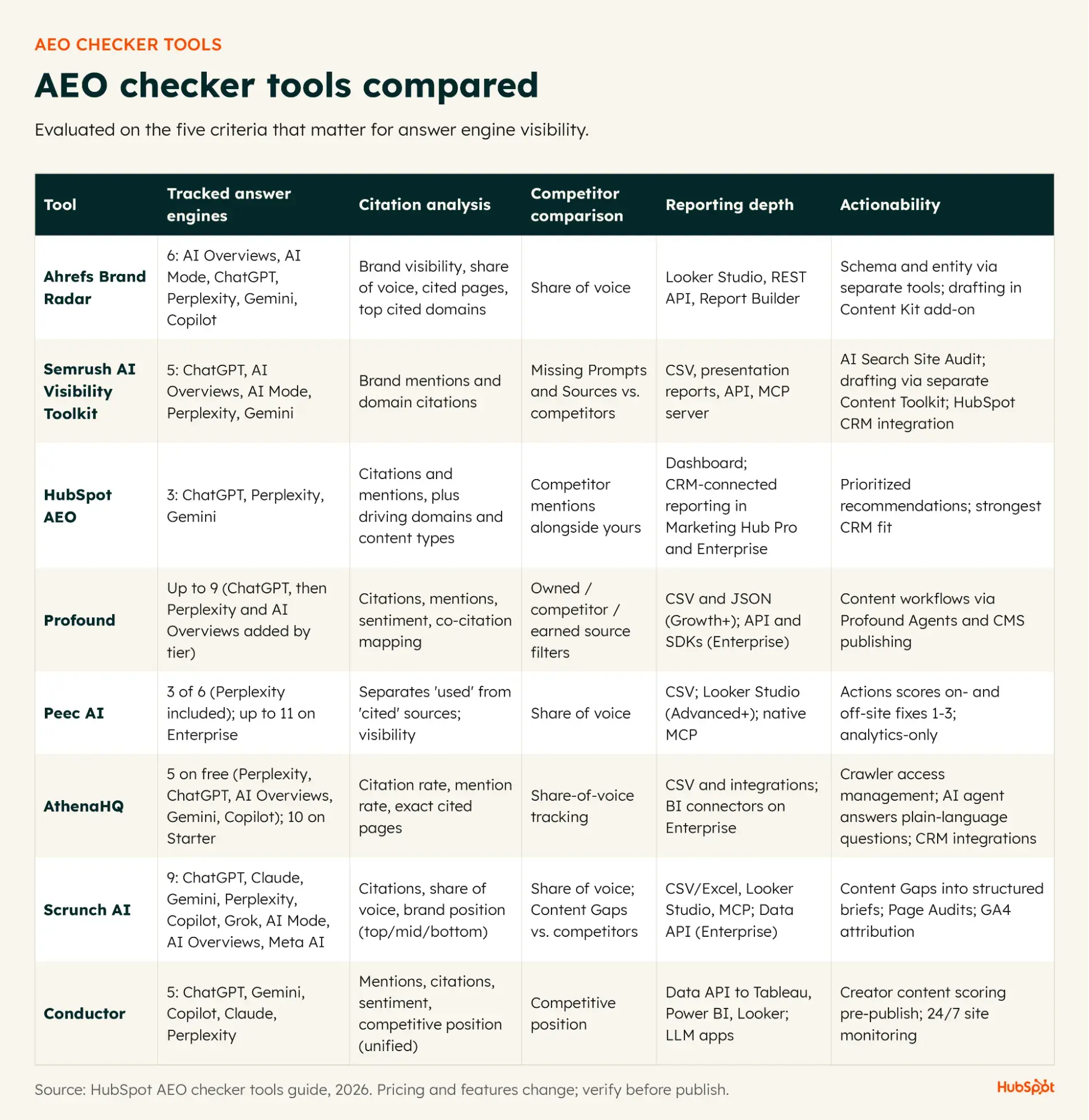 the-critical-role-of-aeo-checkers-in-navigating-the-evolving-landscape-of-ai-powered-search