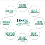 the-critical-role-of-change-management-in-crm-implementation-success