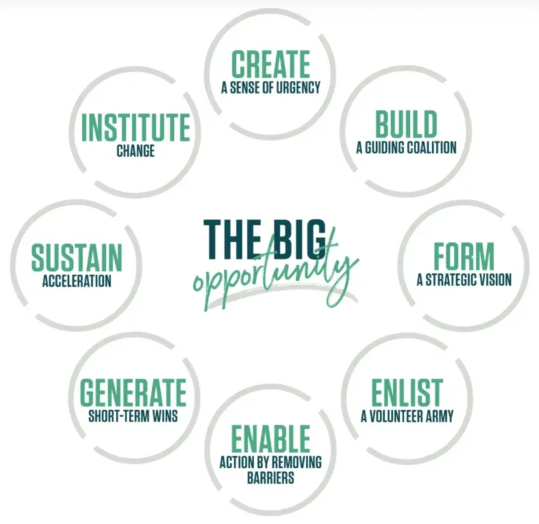 the-critical-role-of-change-management-in-crm-implementation-success