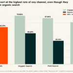 the-dawn-of-answer-engine-optimization-how-ai-search-is-reshaping-high-intent-traffic-and-conversion-rates