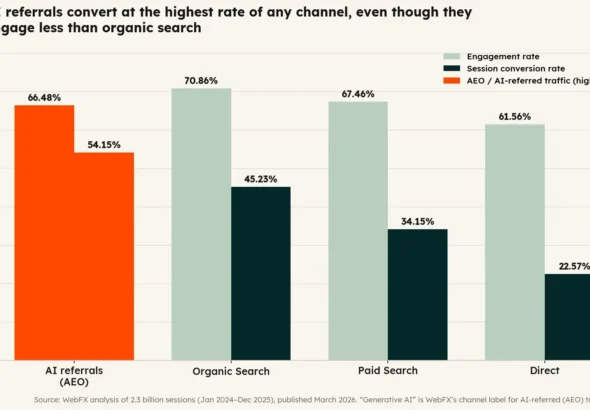 the-dawn-of-answer-engine-optimization-how-ai-search-is-reshaping-high-intent-traffic-and-conversion-rates