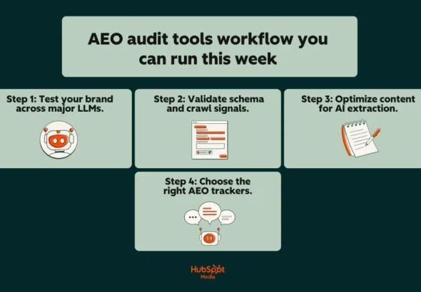 the-essential-guide-to-answer-engine-optimization-aeo-audit-tools-for-2026-and-beyond