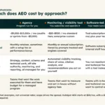 the-evolving-cost-of-ai-generated-optimization-navigating-agency-fees-software-subscriptions-and-in-house-strategies
