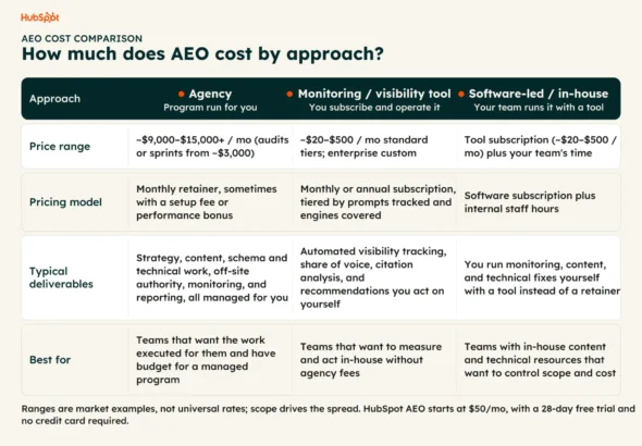 the-evolving-cost-of-ai-generated-optimization-navigating-agency-fees-software-subscriptions-and-in-house-strategies