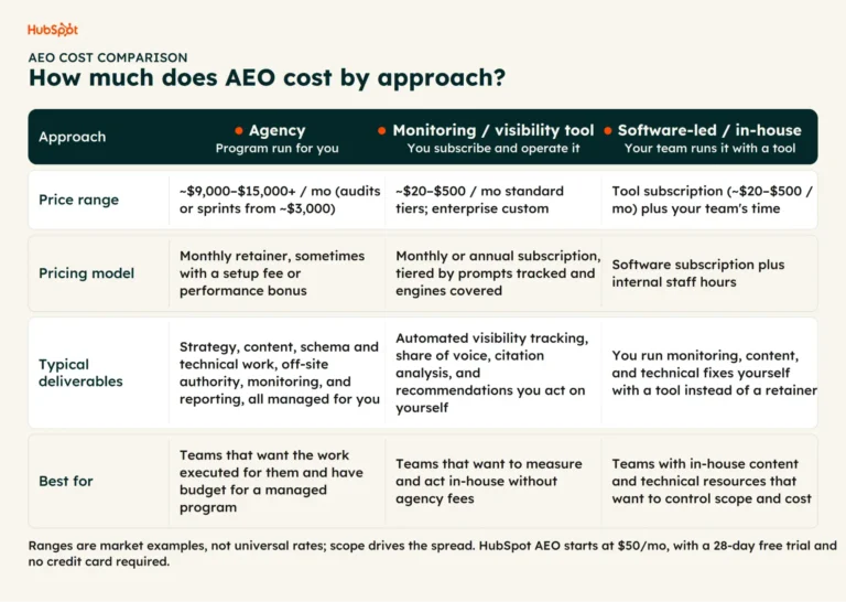 the-evolving-cost-of-ai-generated-optimization-navigating-agency-fees-software-subscriptions-and-in-house-strategies