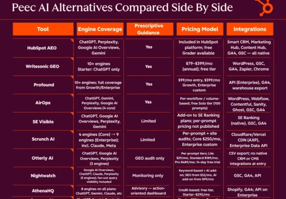 the-evolving-landscape-of-ai-visibility-a-comprehensive-guide-to-peec-ai-alternatives-in-2026