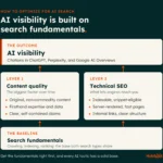 the-explosive-growth-of-ai-search-demands-a-new-marketing-skillset-optimizing-for-answer-engines