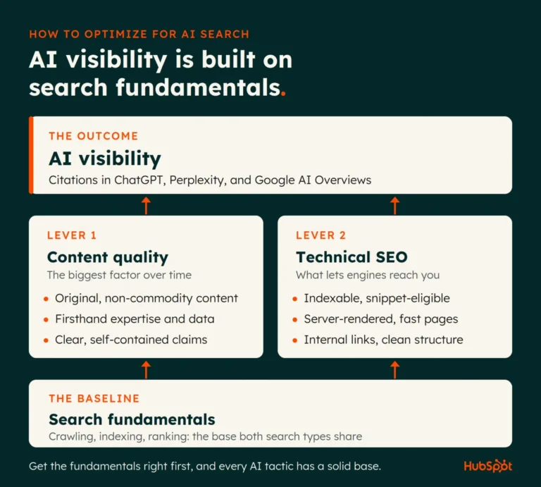 the-explosive-growth-of-ai-search-demands-a-new-marketing-skillset-optimizing-for-answer-engines