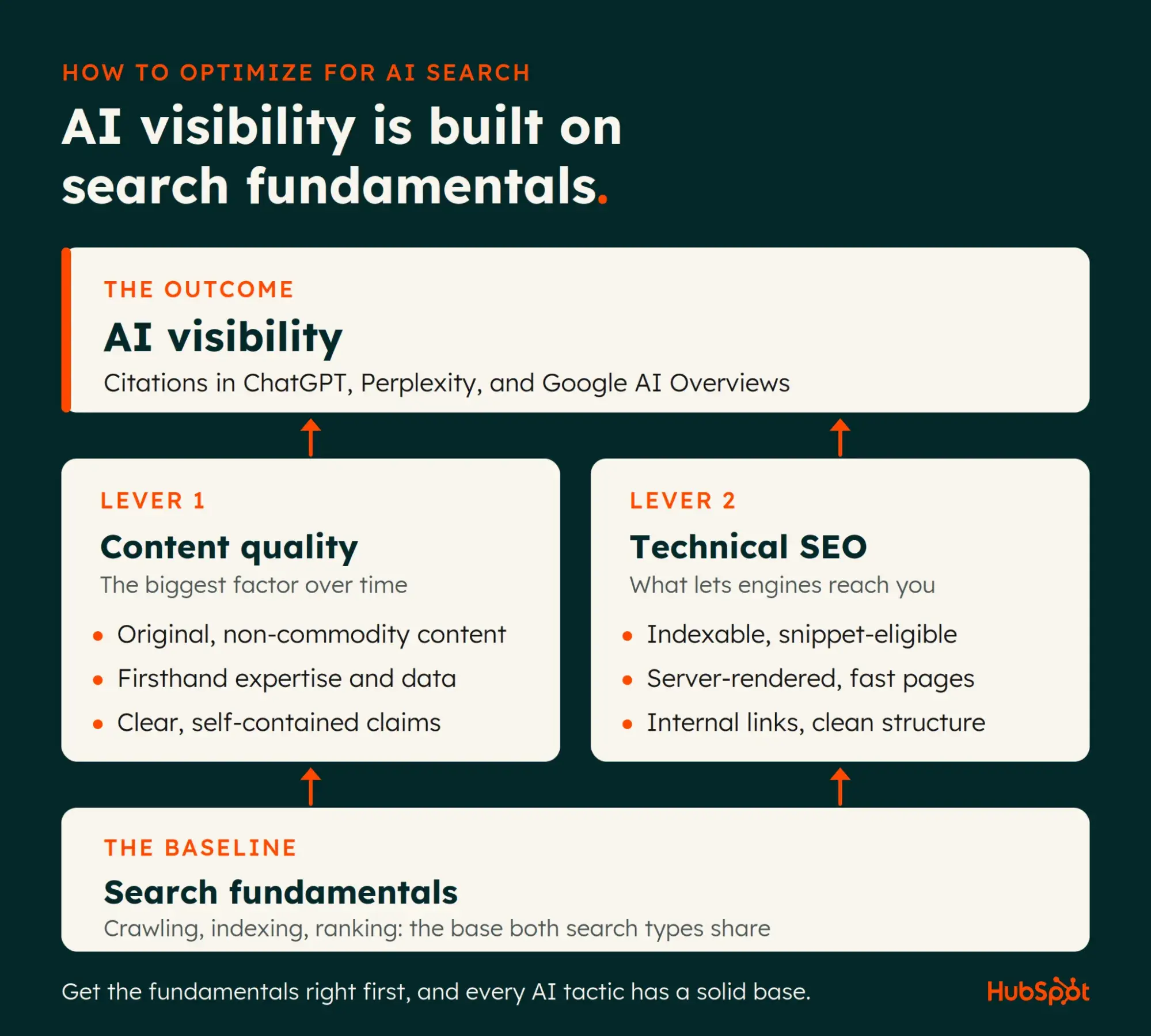 the-explosive-growth-of-ai-search-demands-a-new-marketing-skillset-optimizing-for-answer-engines