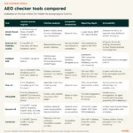 the-rise-of-answer-engine-optimization-navigating-the-new-frontier-of-digital-visibility