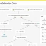 the-shifting-landscape-of-enterprise-marketing-automation-why-marketo-alternatives-are-gaining-traction