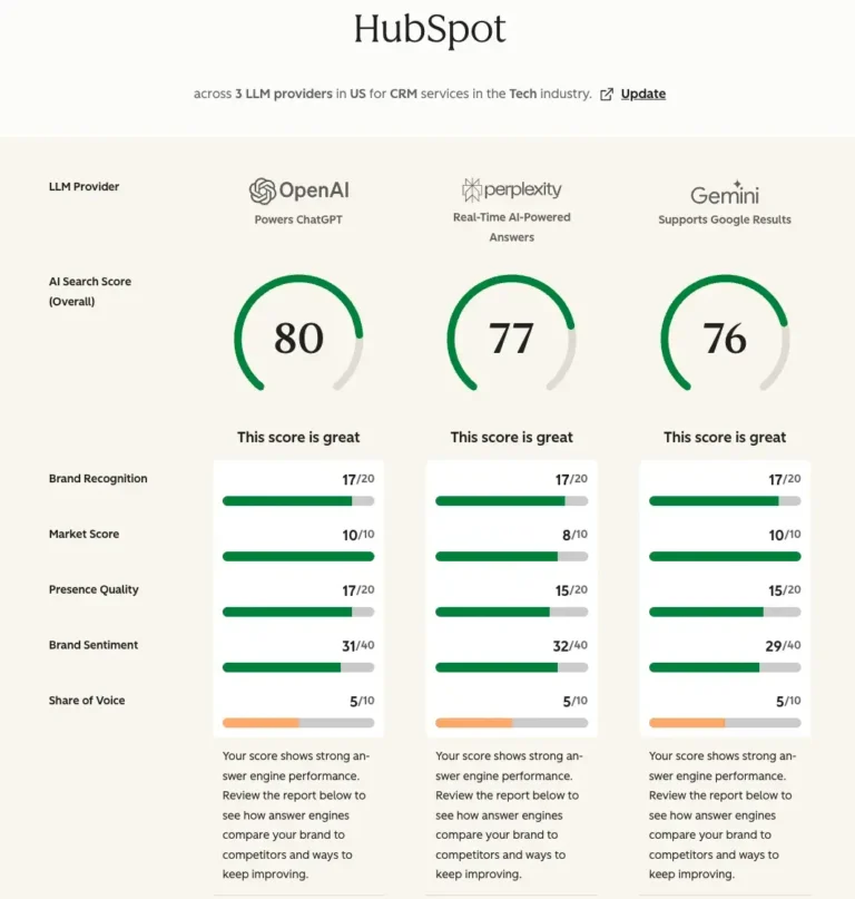 unlocking-ai-search-visibility-a-comprehensive-guide-to-diagnosing-and-fixing-answer-engine-optimization-gaps