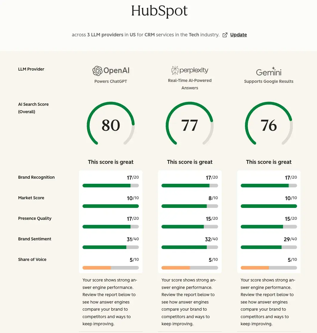 unlocking-ai-search-visibility-a-comprehensive-guide-to-diagnosing-and-fixing-answer-engine-optimization-gaps